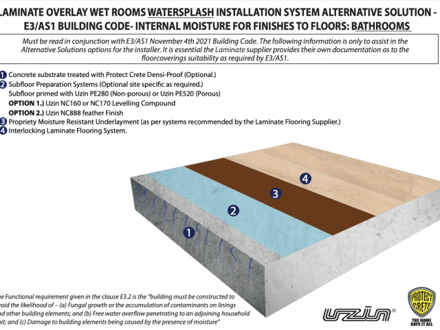 E3 AS1系统:层压板覆盖，浴室-水花
