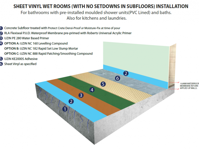 无缝地板系统:湿房E3底层地板的准备和安装乙烯基板材和LVT