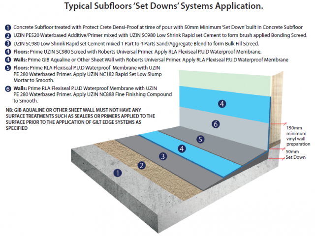 无缝地板系统:用于残疾人医疗湿房的混凝土乙烯基板