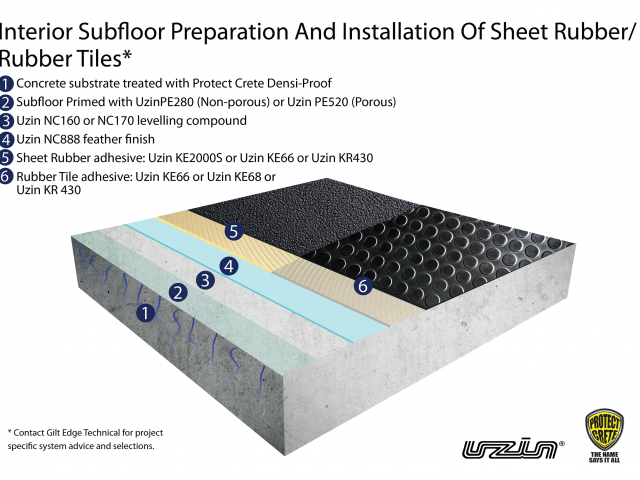 无缝地板系统:混凝土上橡胶板/瓷砖的地板准备和安装