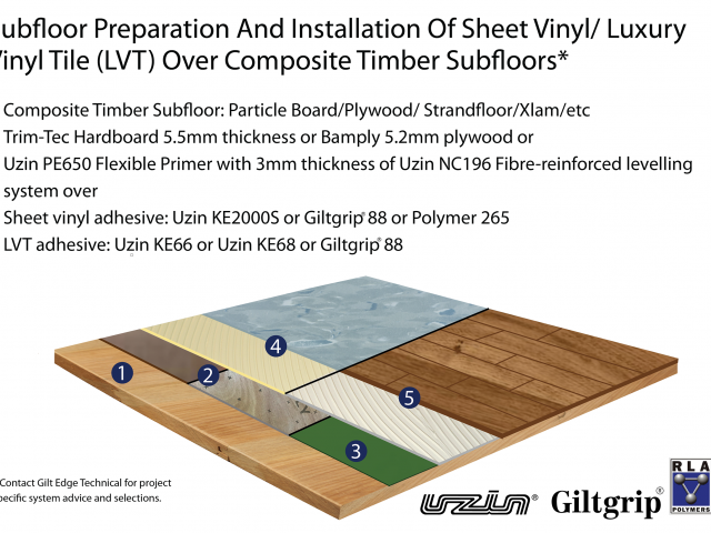 无缝地板系统:复合木材上乙烯基板和LVT的地板准备和安装