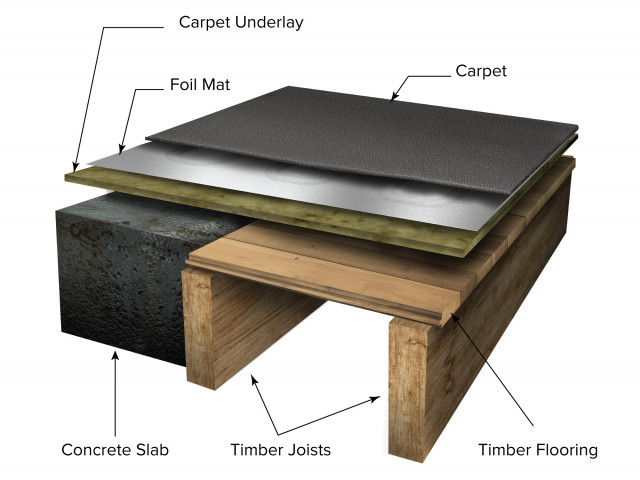电热地暖系统:地毯，层压板和木材
